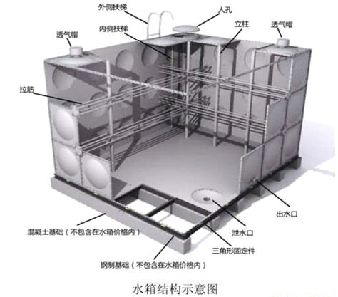 璃鋼水箱的有效容積